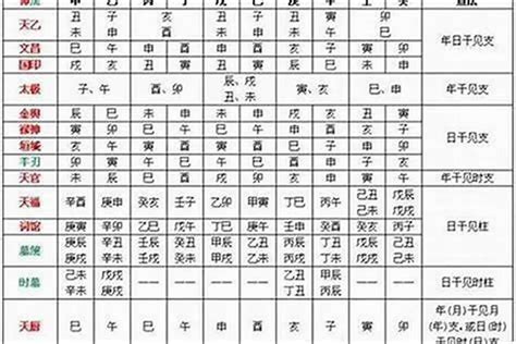 八字文昌怎麼看|八字文昌星正确查法 生辰八字文昌位对照表